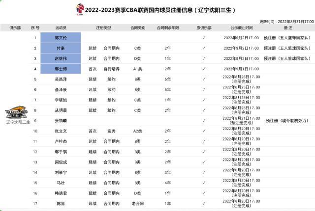 1662105550847088283.jpg d498a094gy1h5q48ufchdj212v0u07az.jpg